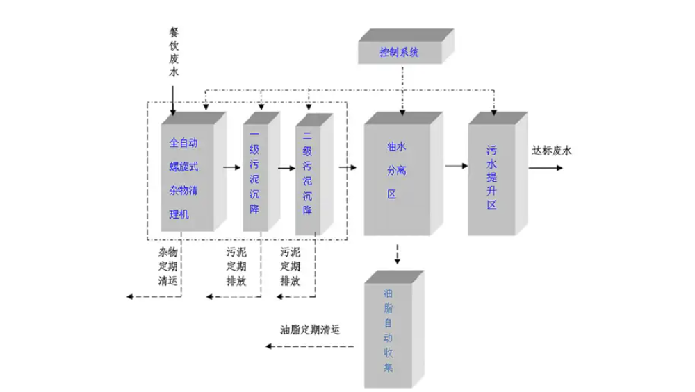 循環(huán)水凈化設(shè)備使用注意事項(xiàng)：實(shí)用指南